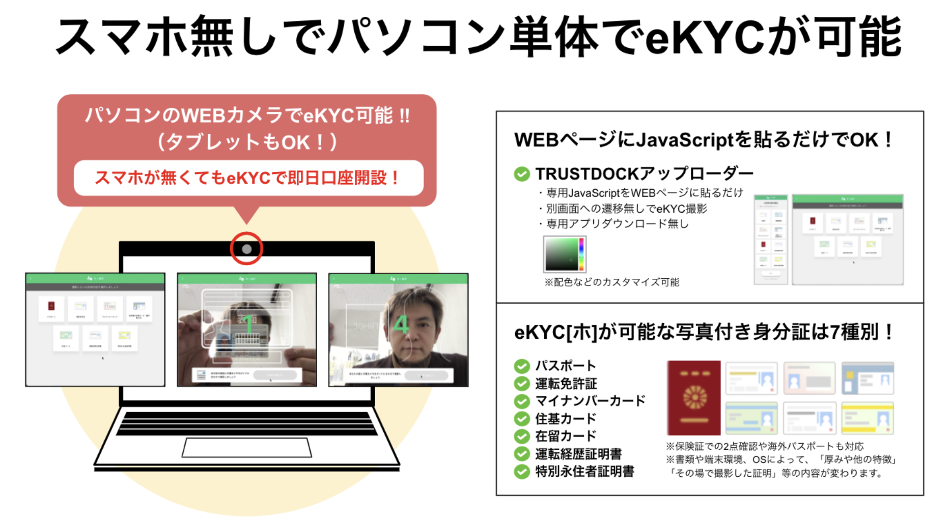 TRUSTDOCK、「誰一人取り残さないデジタル社会」の実現に向けて、スマホ無しでeKYCを実現するPCカメラ版eKYC[ホ]を提供開始。スマホを持っていないユーザーもeKYCでの即日口座開設が可能に